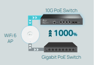 سوئیچ   POE چیست