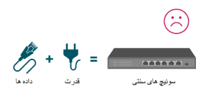 سوئیچ   POE چیست