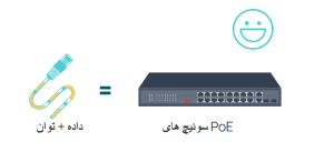 سوئیچ   POE چیست