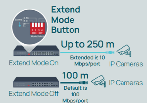 سوئیچ   POE چیست