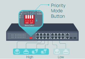 سوئیچ   POE چیست