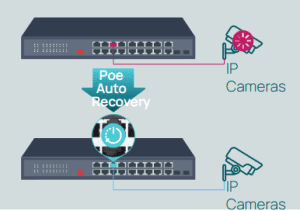 سوئیچ   POE چیست