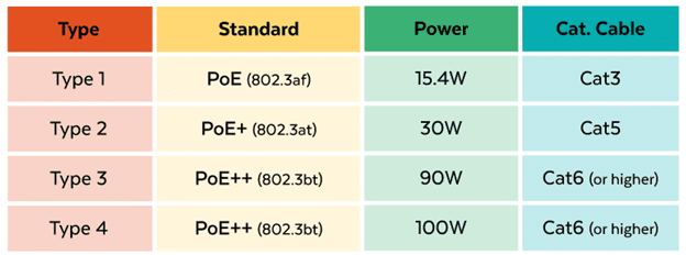 سوئیچ   POE چیست