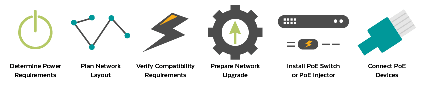 سوئیچ   POE چیست