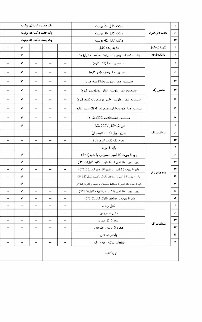 رک آماد سیستم