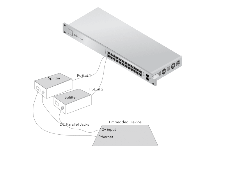 سوئیچ POE چیست