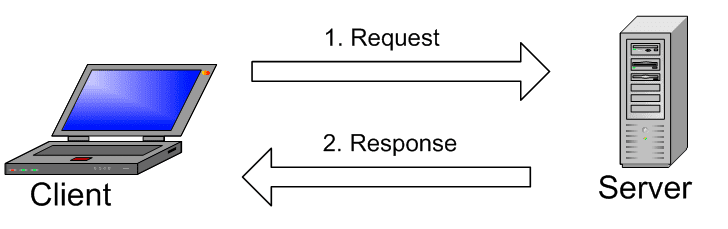 سوئیچ   POE چیست