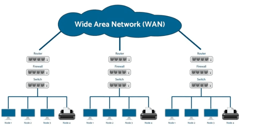 سوئیچ   POE چیست