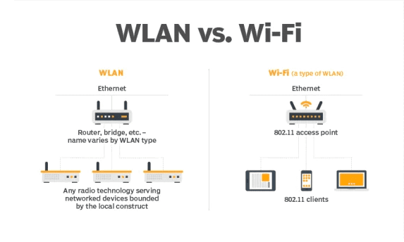 سوئیچ   POE چیست