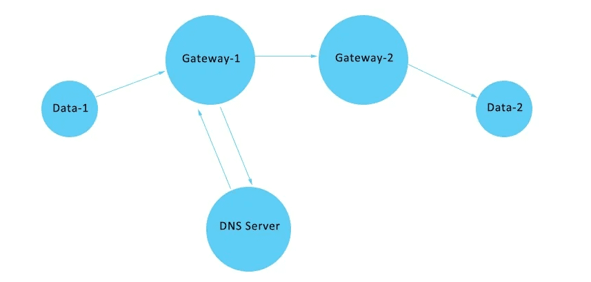 سوئیچ   POE چیست