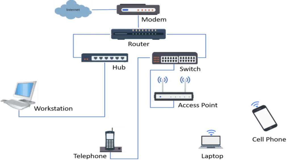 نقش سوئیچ‌ ها و انواع سوئیچ های شبکه