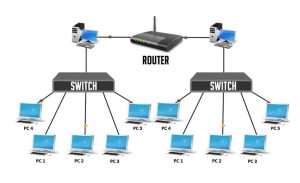 تفاوت کلیدی بین روتر و سوئیچ چیست؟