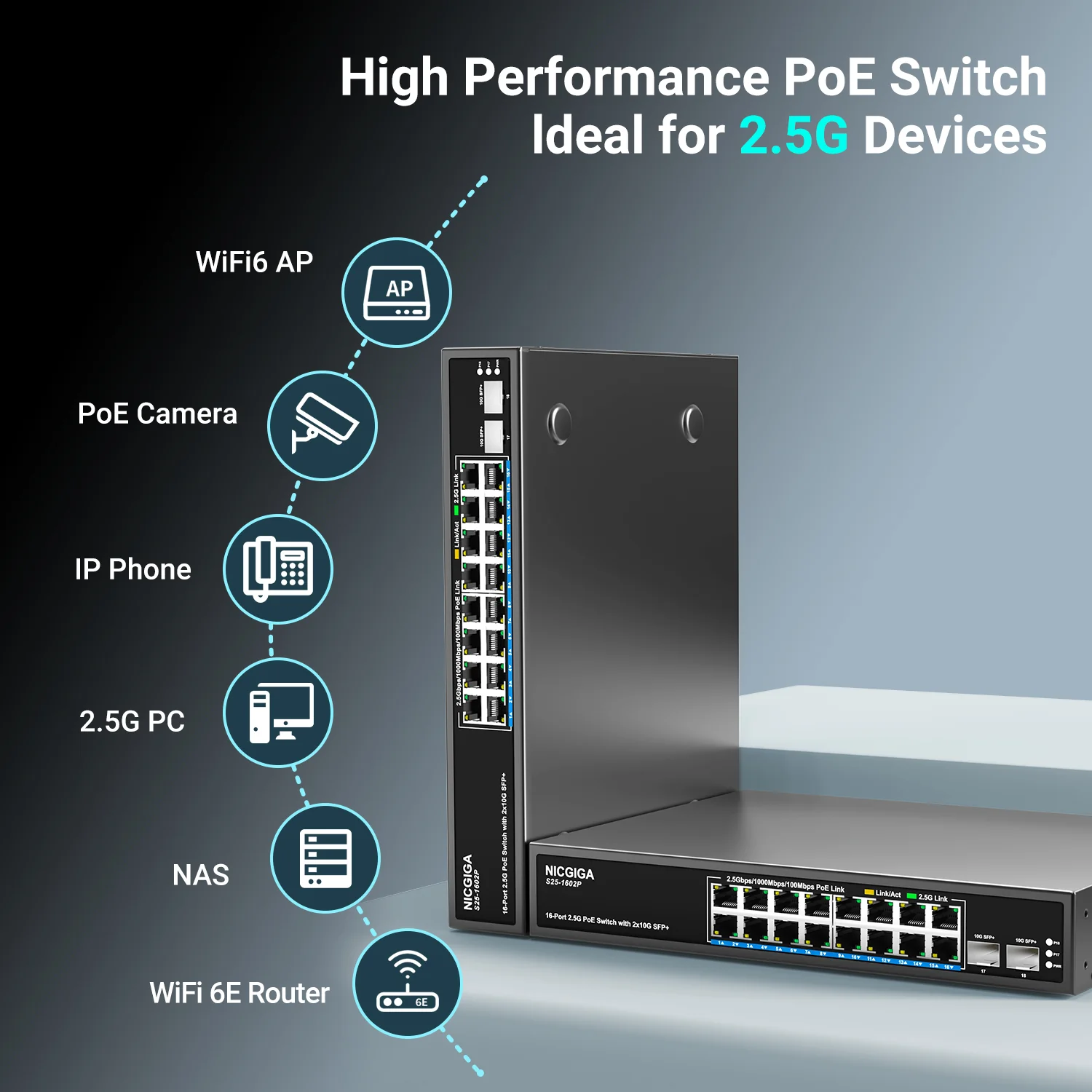 راهنمای کامل سوئیچ PoE: اتصال دوربین IP، VoIP و NVR